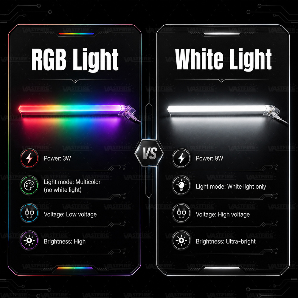 Two types of light tubes, whit - огляд і ціна Pc Gaming Youtube